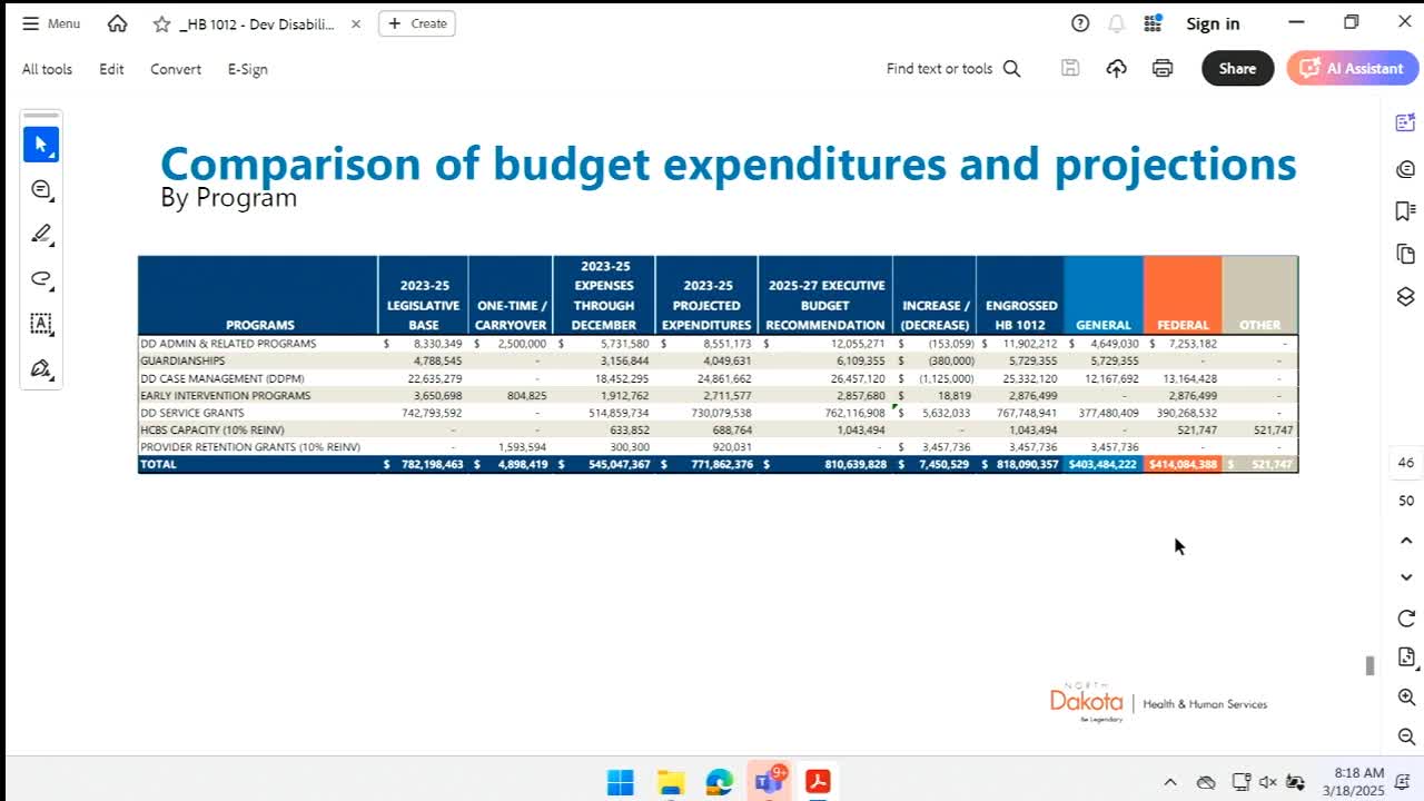Nevada DHHS CFO outlines budget increase and compensation plans for state employees