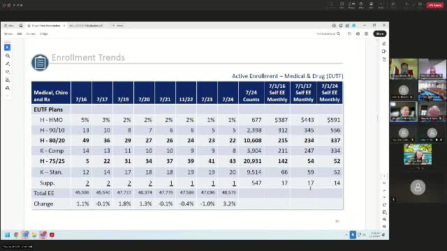 Maui County shifts employee health plan enrollment towards lower-cost options