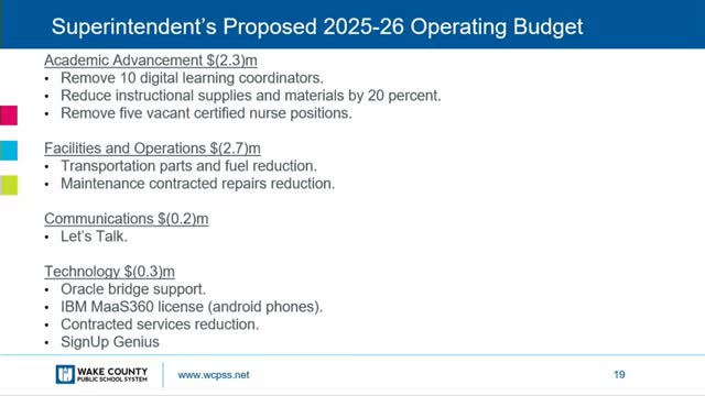 Wake County Schools unveils $2.28B operating budget with significant reductions