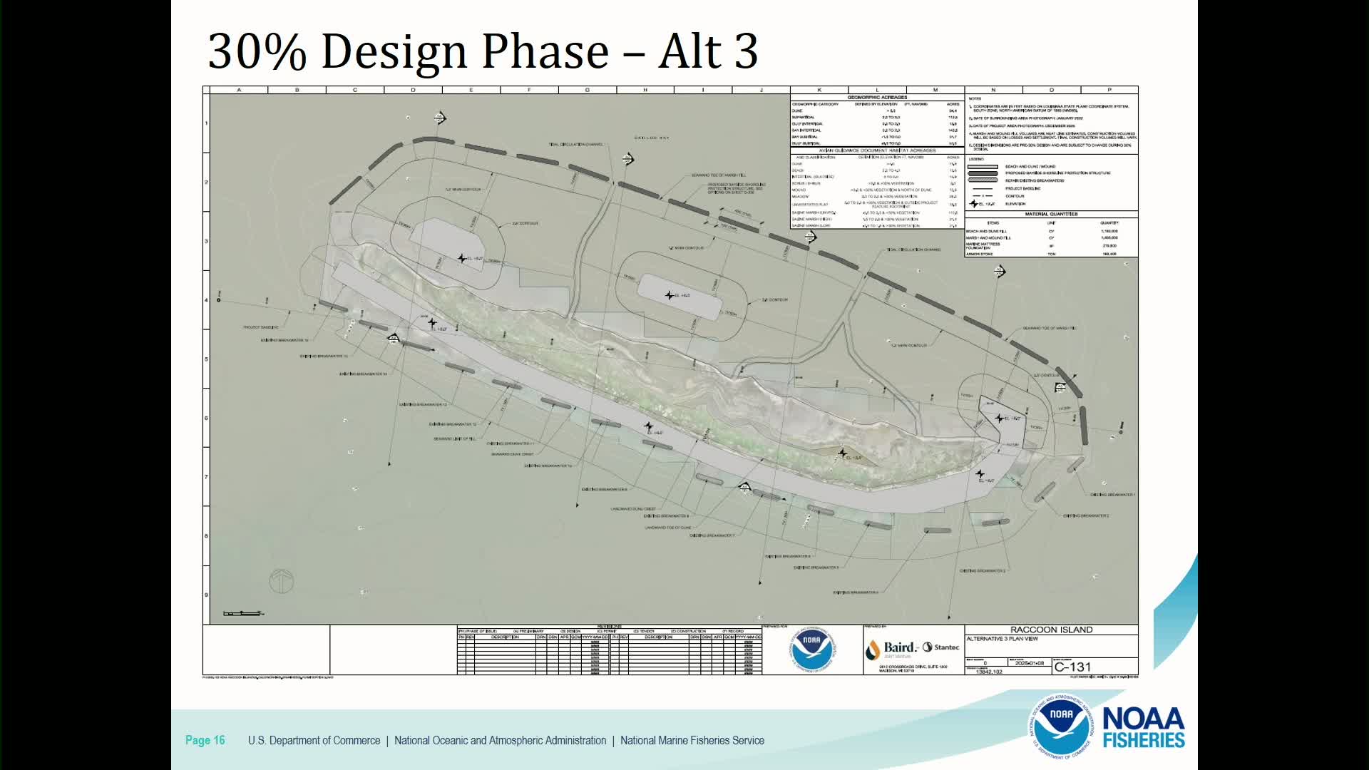 Coast restoration team advances 30% design for Louisiana island project