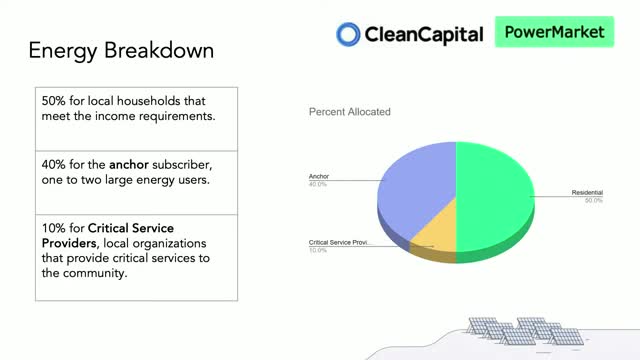 CleanCapital initiates Waukegan community solar project for 1000 residential subscribers