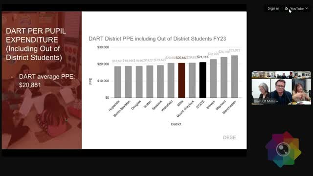 Millis School District faces $1.2M funding gap as state aid declines