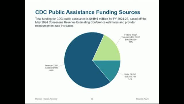 State reallocates TANF funds to public assistance amid federal program changes