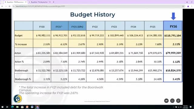 School Committee debates budget cuts and future staffing amid ongoing education challenges