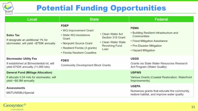 Flagler County explores stormwater utility funding options amidst state and federal grants