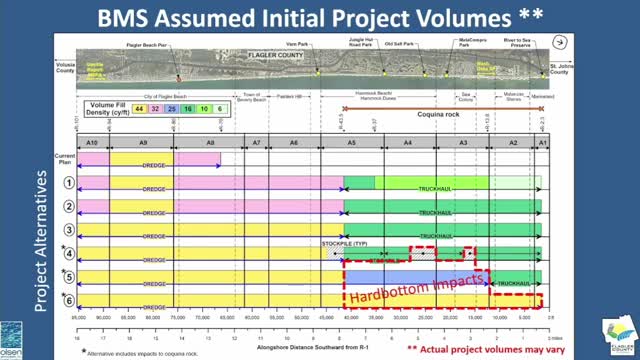 Coastal Commission reviews new sand placement methods for shoreline restoration