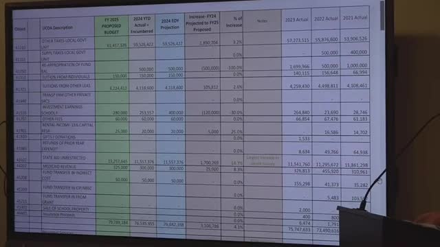Jamestown officials forecast $4.2M tuition income for fiscal year 2025