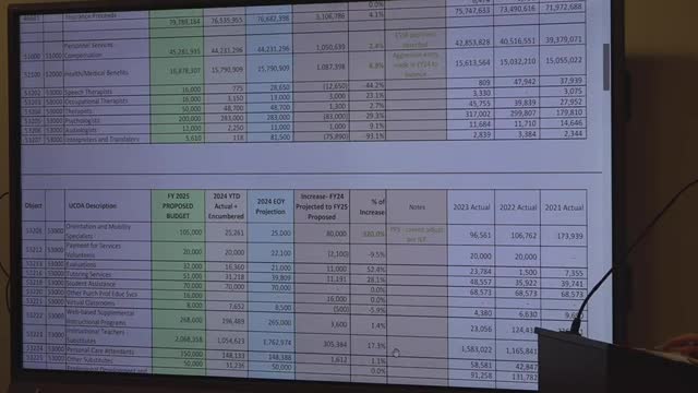 Budget highlights show 320% increase in orientation and mobility funding
