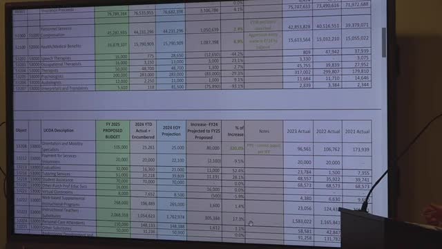 School District reallocates $230K to substitute line amid staffing shortages