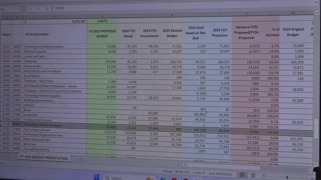 Budget Review Reveals $40K Omission for Hardware in Fiscal 2024