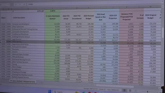 State budget confirms $56K shortfall for fiscal year 2025 programs