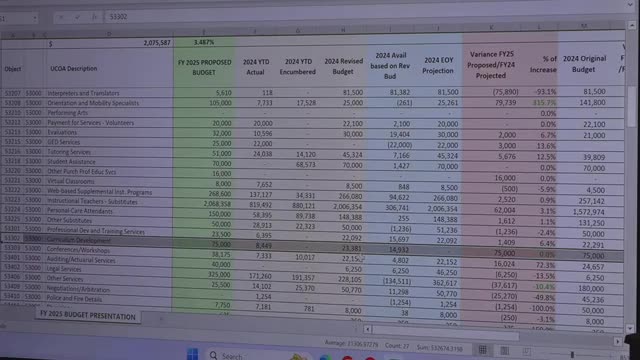 School budget discussions reveal $30K custodial service charge issues