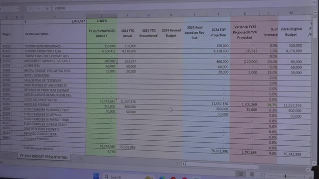 School committee debates budget's substitute teacher funding amid staffing challenges