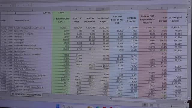 School Committee scrutinizes substitute teacher budget amidst staffing shortages
