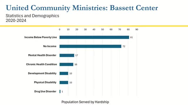 Bassett Center addresses poverty and mental health challenges for local families