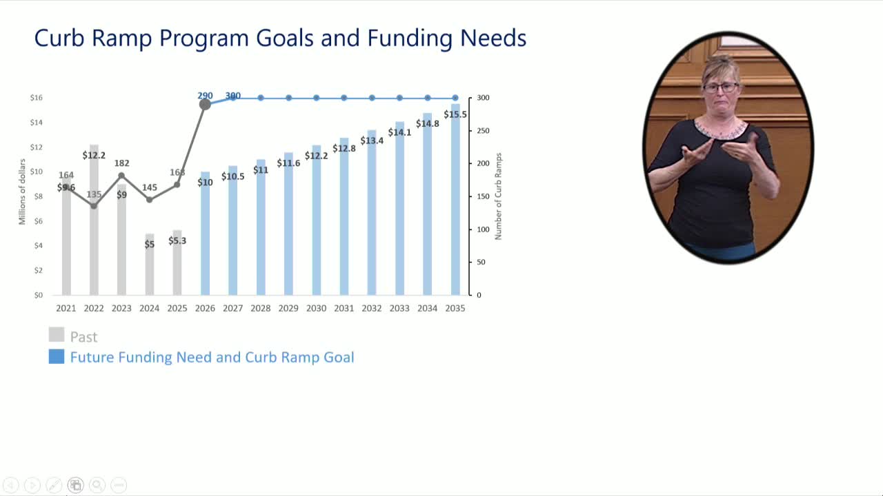 Curb ramp program faces funding inconsistencies and performance issues