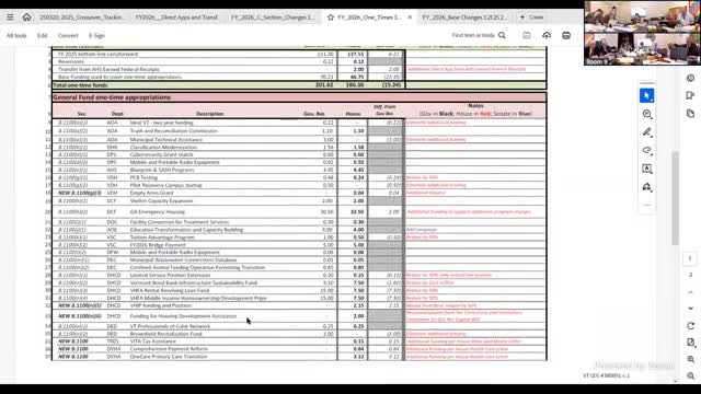 Appropriations committee keeps emergency housing funding at governor’s level; session-law language confirmed