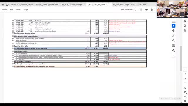 Committee splits $7.5 million for emergency response: urban search-and-rescue and wildland fire equipment