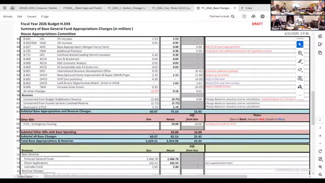 Committee approves CAFO permit transition and consultant access to Dun & Bradstreet data