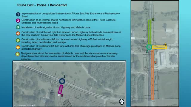 Williamson County approves traffic study for Highway 96 development plans
