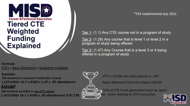 District highlights CTE growth and teacher incentives in annual financial report