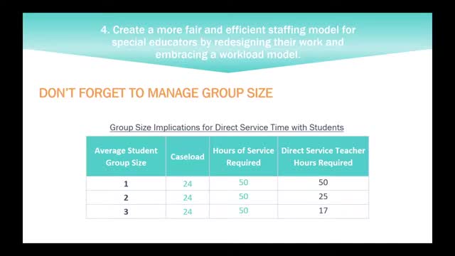 Levinson presents strategies for improving teacher workload and student behavior management