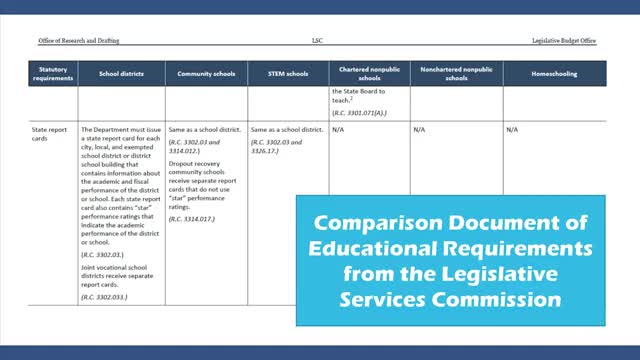 Westerville discusses property tax impacts under House Bill 920 and local reappraisals