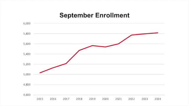 Perrysburg School District faces enrollment challenges and considers redistricting solutions