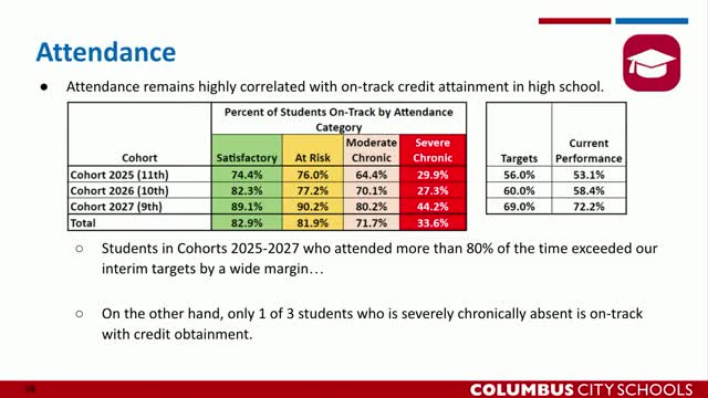 Columbus City Schools address chronic absenteeism and individual student support