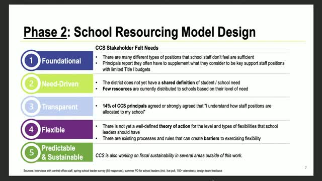 Columbus City Schools updates resource model to improve funding transparency