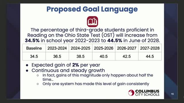 Columbus City Schools targets improved seventh grade math proficiency by 2028