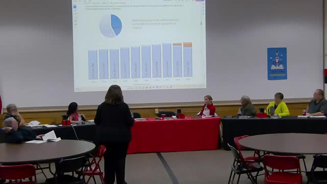 School district forecasts $6.4M deficit amid funding uncertainties and bond implications