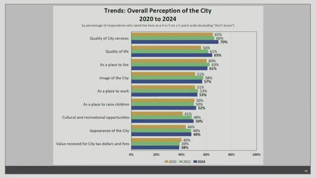 High Point survey reveals strong resident satisfaction with city services and priorities