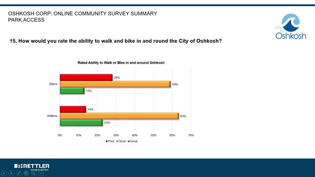 City review highlights need for biking and walking improvements in park accessibility