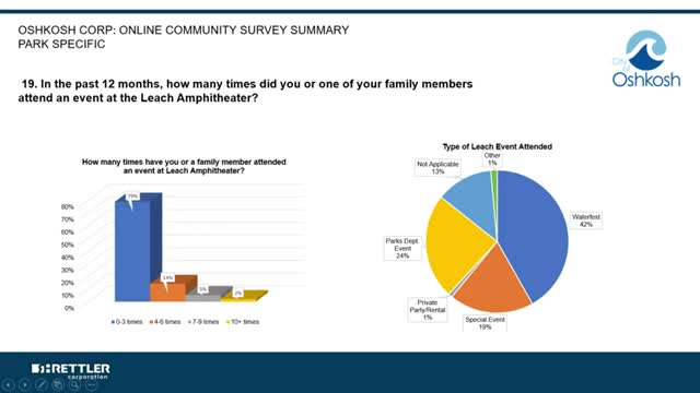 Community feedback enhances park development plans in South Park