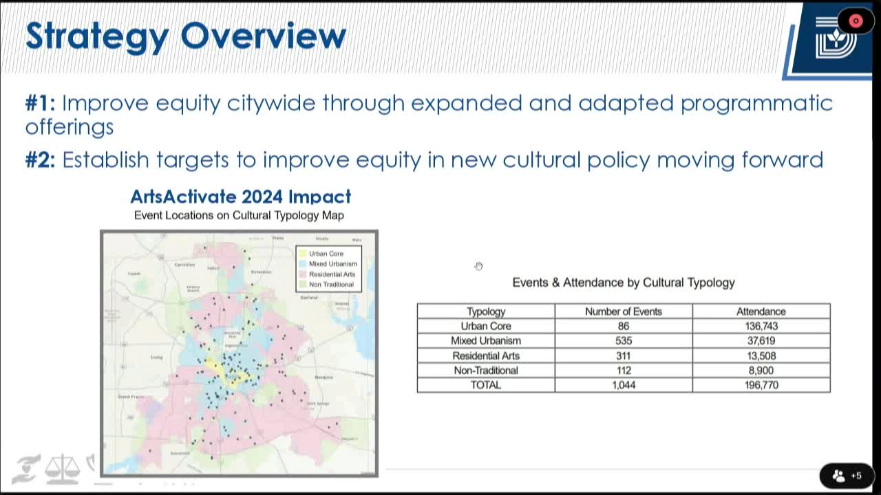 Dallas Office of Arts and Culture implements strategies for improved equity and accessibility