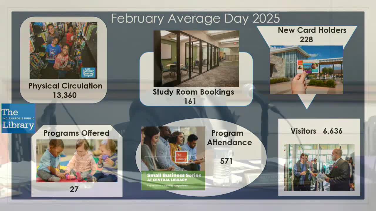 Library reports 6636 visitors and highlights top branches in program attendance