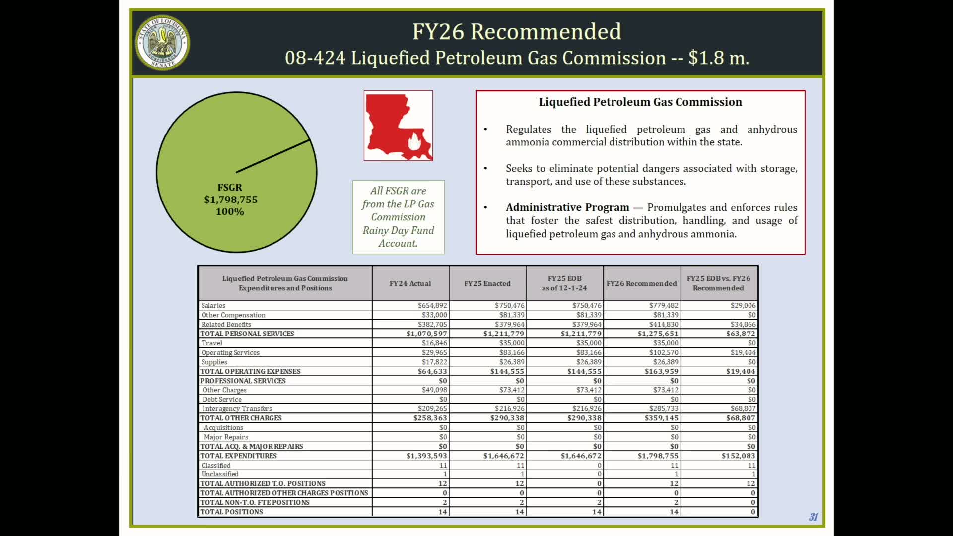 Governor Landry declares emergency to address Office of Motor Vehicles system failures