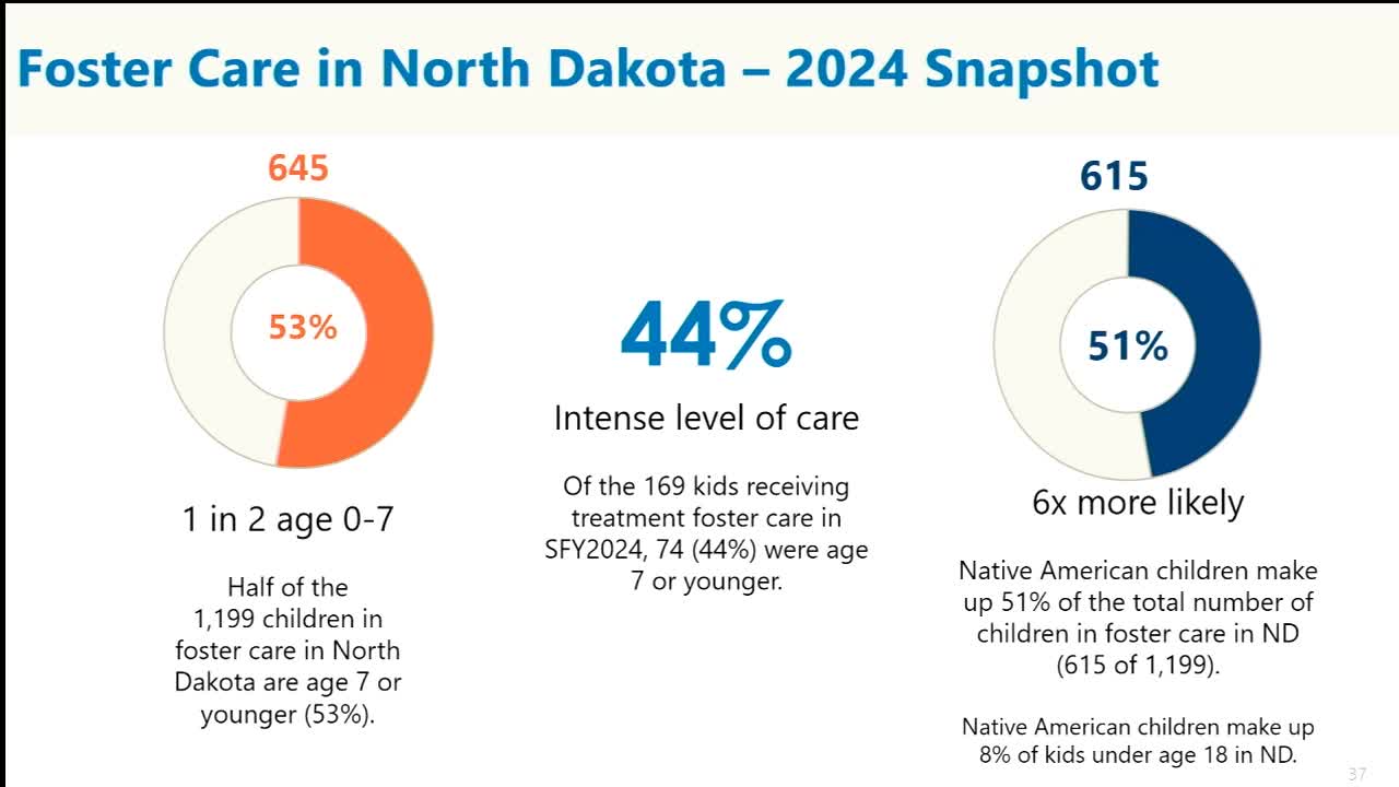 North Dakota child welfare officials improve treatment foster care and unify services