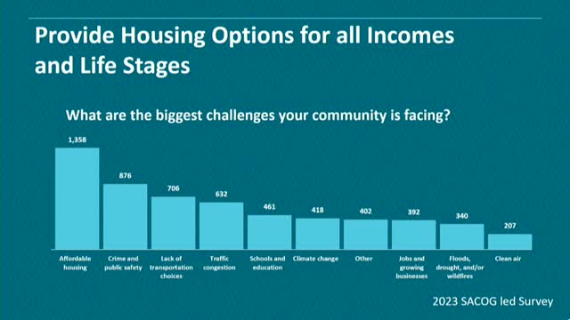 Yolo County updates regional growth plan with new housing and transportation projects