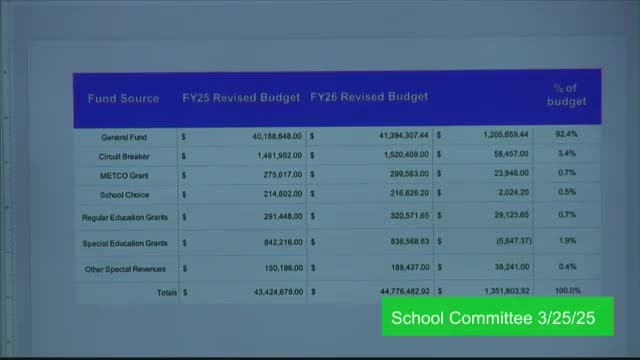 School Committee reviews FY 26 budget amid town funding challenges