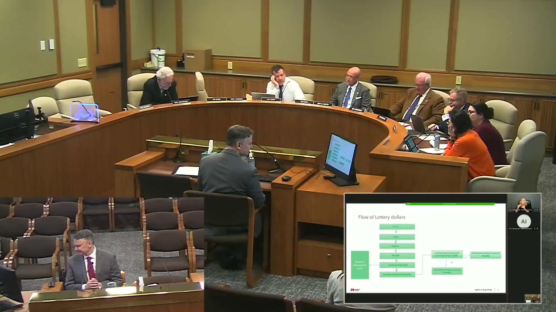 Oregon lawmakers question gambling addiction funding allocation during Oregon Lottery review
