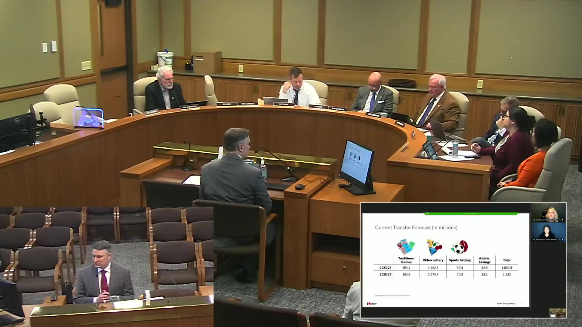 Oregon Subcommittee discusses sports funding and gambling risks for college athletes