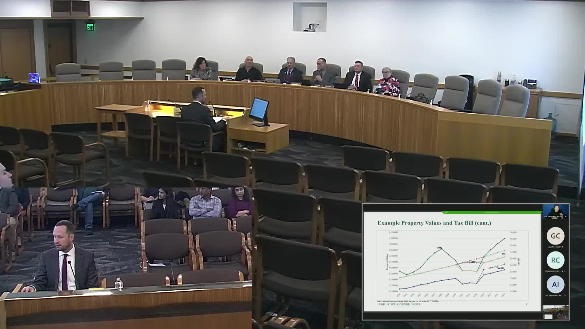 Senator Taylor questions fairness of Oregon property tax disparities during housing recession