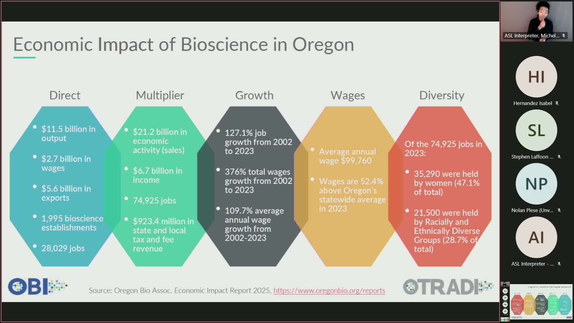 Otradi secures $79M funding boosting Oregon's bioscience incubator growth