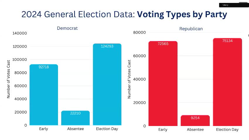 Delaware Senate Committee Advances Constitutional Amendment for Early Voting