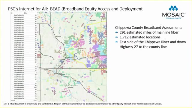 Fiber optic installation prioritizes future-proofing for population growth and technology advances