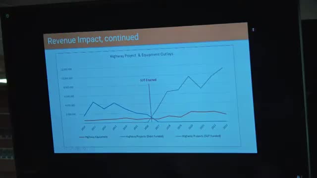 Sheboygan County outlines five-year road maintenance and equipment funding plans