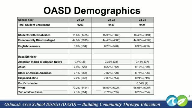 District reviews K-8 math achievement data and adopts new curriculum strategies