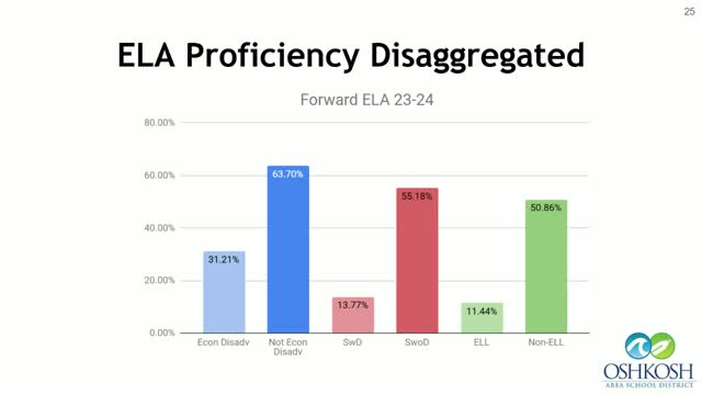 Oshkosh Schools report literacy improvement and focus on equitable teaching strategies